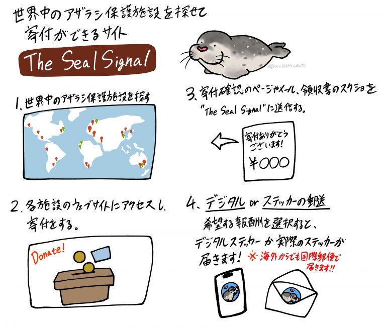 Instructions for the Donation Dive and an Introduction for The Seal Signal in Japanese made by Haru.